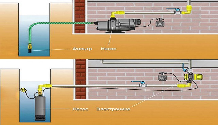 Стальные трубы для наружного водопровода 2
